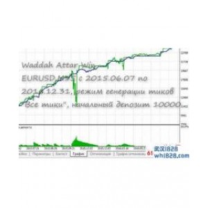 Waddah Attar Win外汇玫瑰系统EA下载