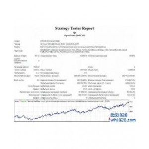聪明的头皮;Smart Scalper EA下载