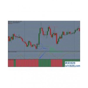 Trading Zone with Stochastic外汇交易系统