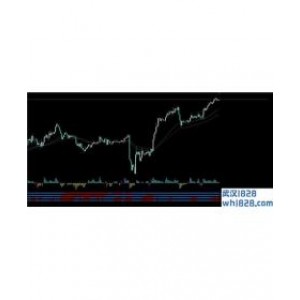 Bull Pips System交易系统下载