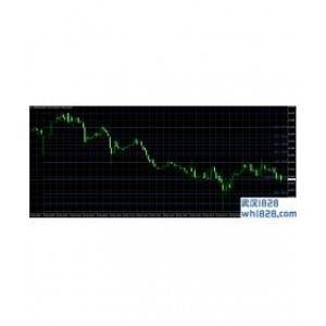 黄金分割压力回调MT4指标下载!