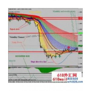 5分钟交易系统