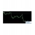 5 day breakout MT4指标下载