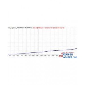 TrendStuffer 4.01趋势预测EA下载
