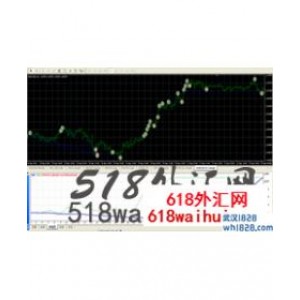 FastSlow MA+RSI+MACD快速缓慢多指标EA下载!