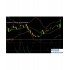 CCI Stochastic with Arithmetic外汇交易系统