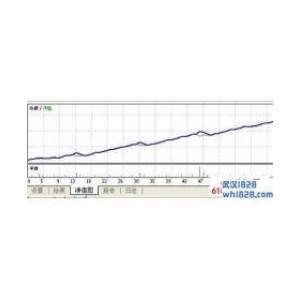 用于英镑利润不错的外汇EA下载
