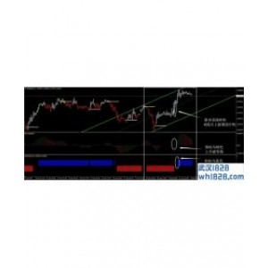 Trend Dominator外汇交易系统下载