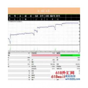 简单的均线外汇EA下载