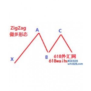 技术指标＂ZigZag＂四波段回调形态策略EA下载
