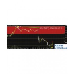 推荐:黄金分割原动力波段王外汇交易系统下载