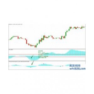 MACD Color外汇交易系统下载