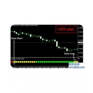 Coron Forex完美科隆指标免费下载