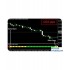 Coron Forex完美科隆指标免费下载