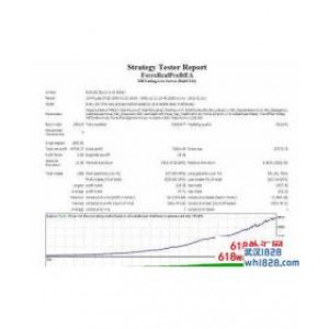 Forex Real Profit EA v5.11外汇EA下载!