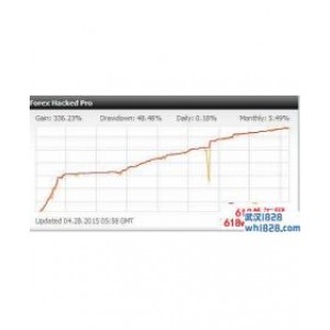 Forex Hacked老牌网格外汇EA下载