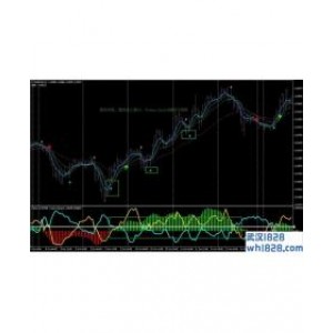 Fisher Indicator with Vortex外汇交易系统下载