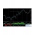 Fisher Indicator with Vortex外汇交易系统下载