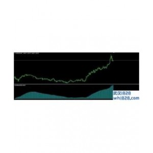 IAnchMom MT4指标下载