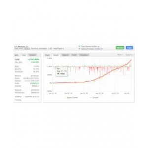 MUSTANG EA — Myfxbook实盘2年，获利2267.46%！