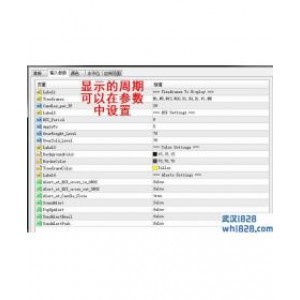 推荐:多周期指标合集,含20余多周期MT4指标！