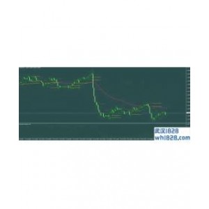外汇黄金阻力与支撑趋势交易系统下载