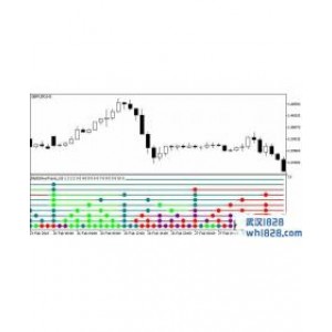 多银色MT5趋势指标下载