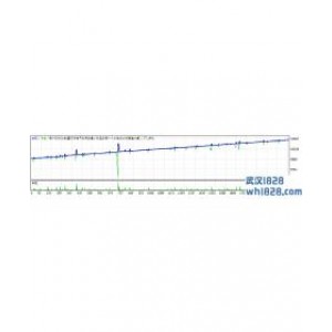 俄罗斯商业破解EA Lucky Candles v3.0外汇EA下载