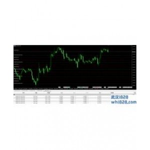 低于当前价格网格挂单MT5脚本下载