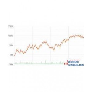 Volatility Master EA v1指标下载
