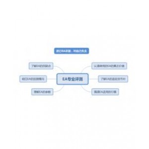 为什么要进行【外汇EA测评】？