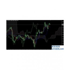 Ichimoku一目均衡图交易系统V2.5下载