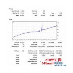 无敌外汇EA,实盘一年,改进后月收益30%多下载！