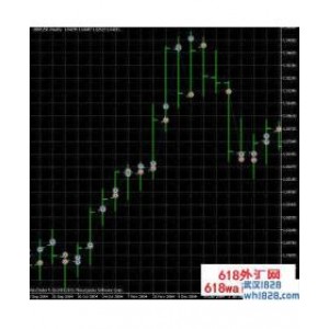 Weekly Breakout周突破EA智能交易下载