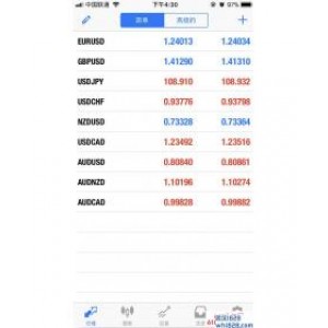手机MT4如何挂单交易?常见的挂单方式?