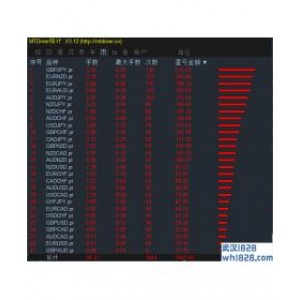 摇钱树经典炒单EA