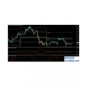 新阻力与支撑MT4指标交易系统V2.0下载