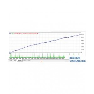 阿尔法狗外汇EA