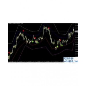 forex gold MT4指标分析系统下载