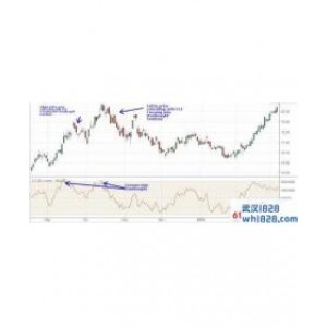 CCI顺势指标的构造原理下载