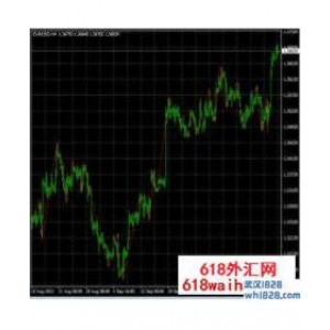 Super Accurate Trend Indicator超准趋势指标下载