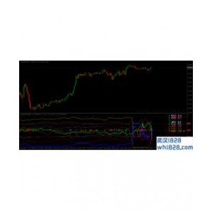 两个精准度达到90%的信号MT4指标,值得你使用