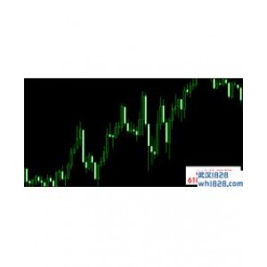 SnakeForce MACD指标下载