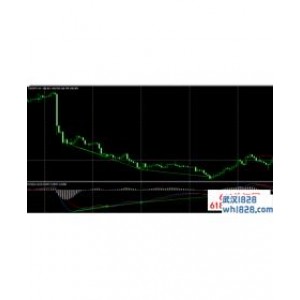 MACD背离自划线指标下载!