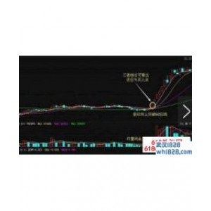 零滞后MACD指标MT4下载