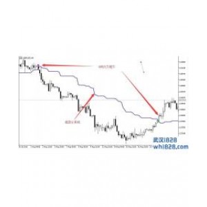一条线指标系统信号量MT5指标下载