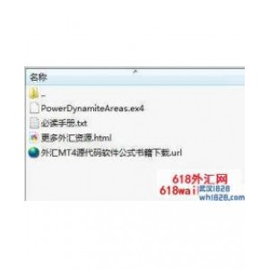 Power Dynamite Areas判断支撑位与阻力位指标下载
