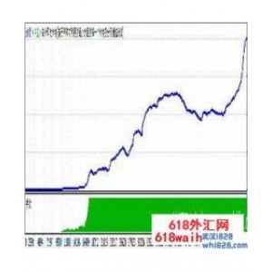 【淘宝上值1.2万元】新步步为赢稳定获利EA,破解版！