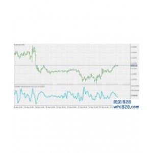 布林带波动性区带中价格百分比MT5指标下载