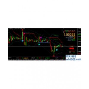 MT4经典指标组合系统下载